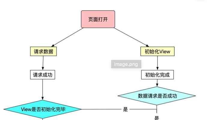 同区操作的具体步骤是什么?操作后有什么变化?