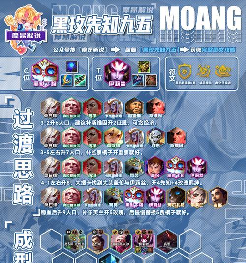 DOTA先知如何成为吃鸡高手?先知的正确玩法是什么?