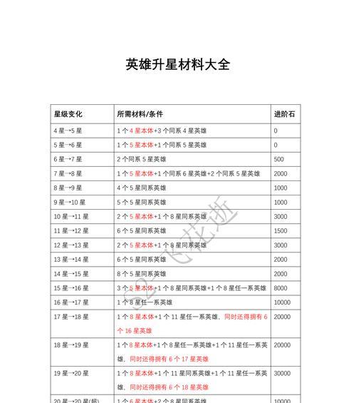 战星增加的方法和技巧？