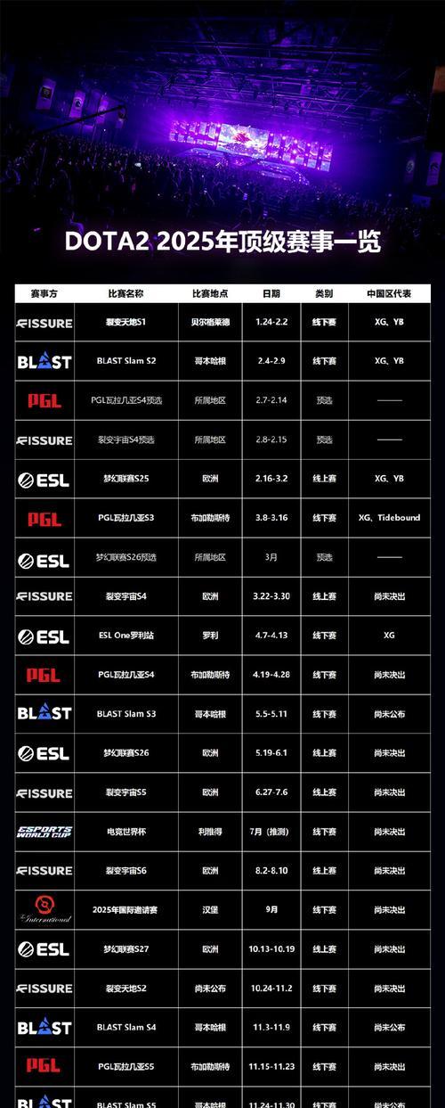 dota2中AA的加点策略是什么？加点顺序如何影响游戏？