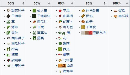 《我的世界》游戏中牛肉的制作方法与介绍（如何在游戏中制作营养丰富的牛肉与）
