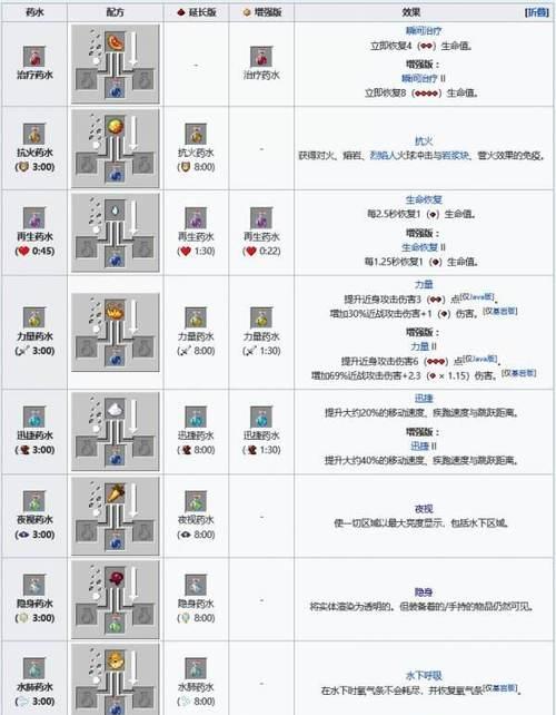 我的世界中如何制作隐身药水？需要哪些材料？