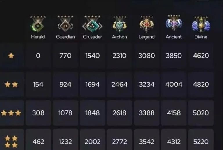dota2积分获取方法是什么？如何快速提高积分？