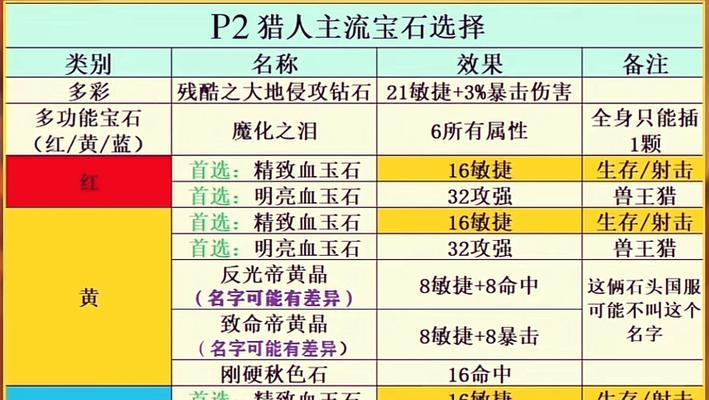 刀塔2宝石属性如何查看？