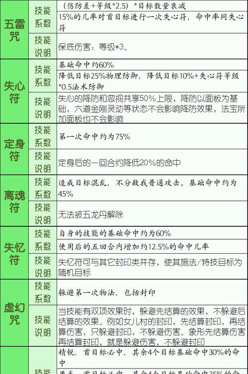探秘天武军门派(以汉家江湖为背景的游戏门派全面解析)