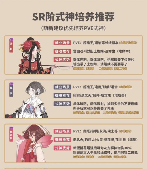 阴阳师卡级上名士的技巧是什么?