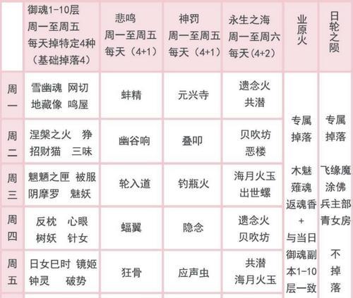 阴阳师中练度御魂的获取方式是什么？