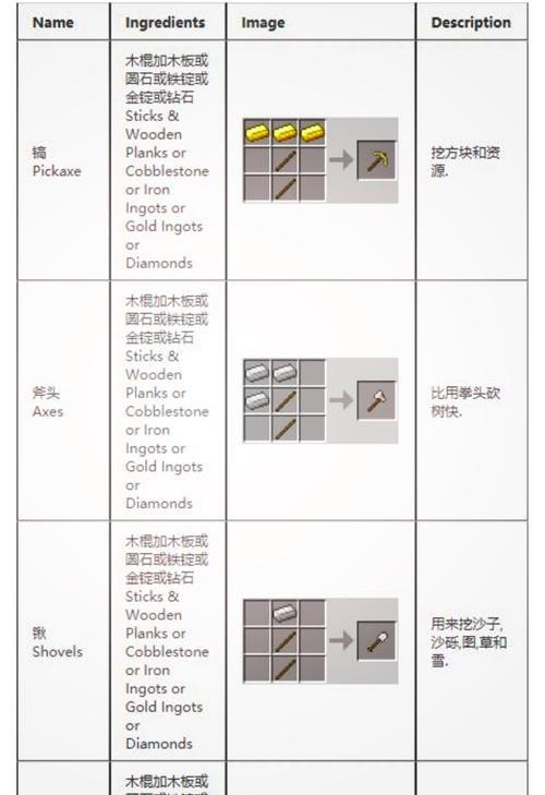 我的世界的东西怎么做?制作步骤是什么?