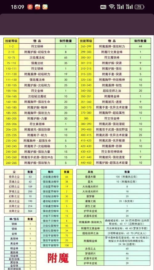 我的世界附魔书获取途径有哪些?