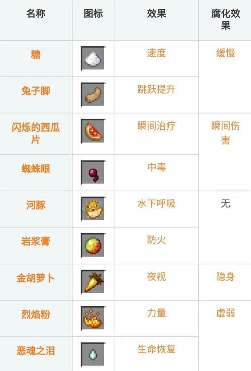 我的世界充电电池制作方法是什么？需要哪些材料？