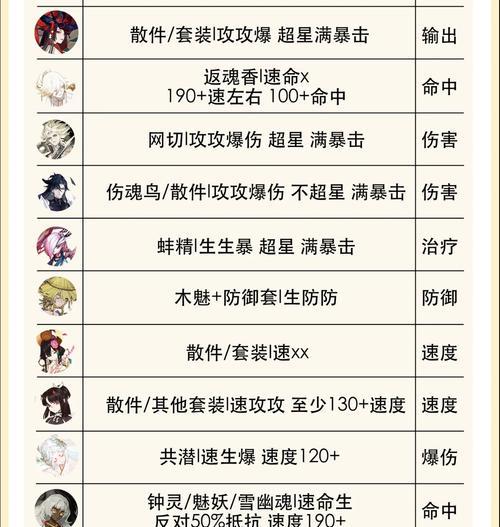 阴阳师中15秒速度如何计算?速度对战斗有何影响?
