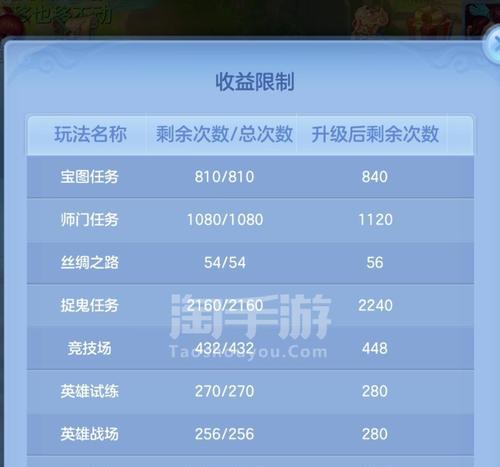 《神武》游戏魔王寨PK技巧解析(揭秘高手之间的较量)