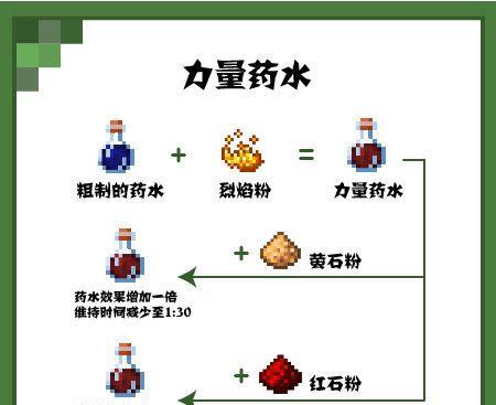 《我的世界》合成表萤石粉制作攻略(快速获取萤石粉)