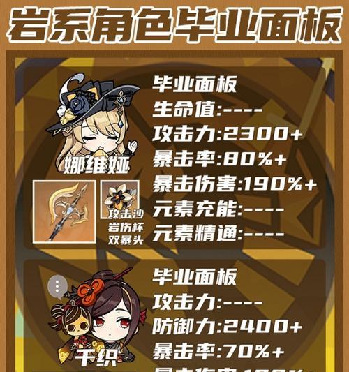 原神钟离阿贝多岩主岩队荒星引爆操作手法揭秘(探索游戏中如何合理利用钟离和阿贝多的技能)