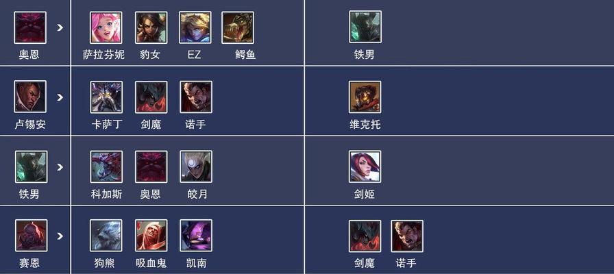 团战攻略(如何在团战中取得胜利)