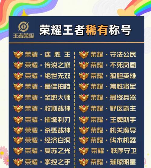 王者荣耀荣耀段位称号如何查看?称号显示的条件是什么?