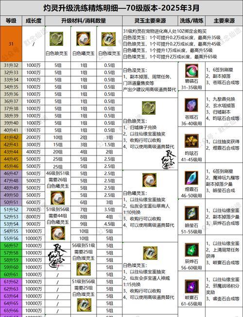 新寻仙坐骑灼灵如何成功装备?