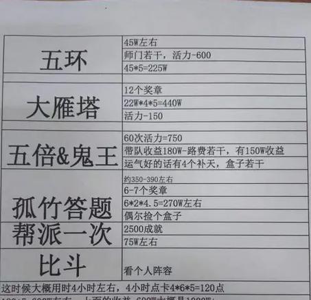 大话西游怀旧端游搬砖技巧有哪些？