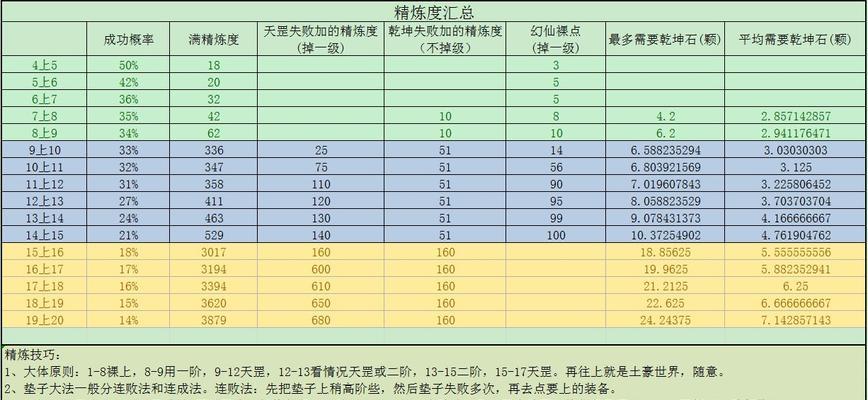 完美世界手游PK设置在哪里调整?设置后如何生效?