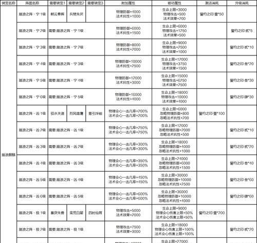 寻仙新版称号印记获取途径？印记有什么作用？