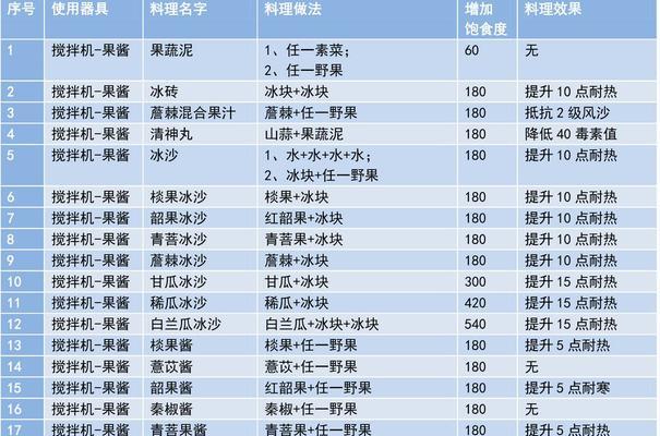 探秘妄想山海(海量鱼种等你来捕)