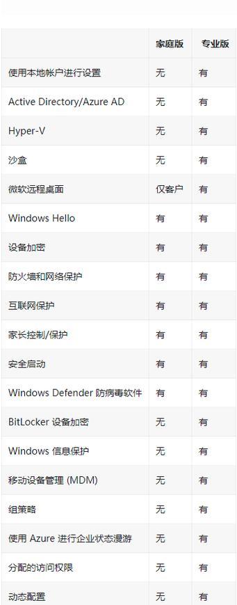windows10跟windows11有什么区别(三个入门指南)