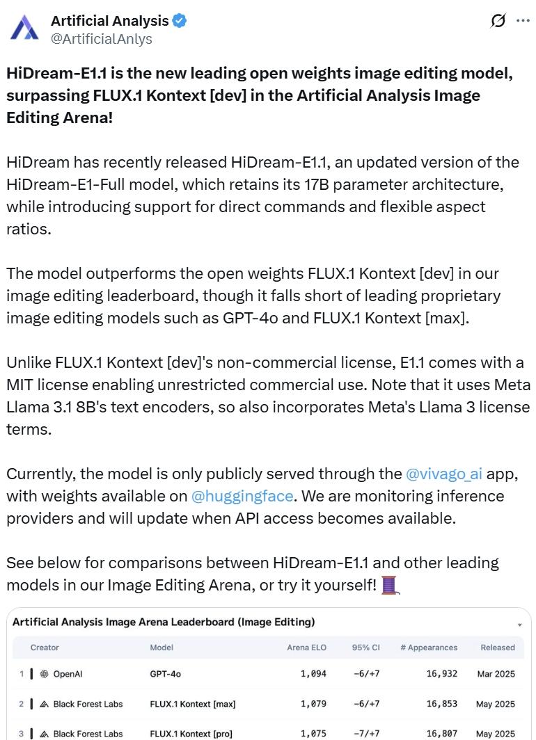 HiDream E1.1 再登 Artificial Analysis 榜单,开启自然语言图像编辑新时代