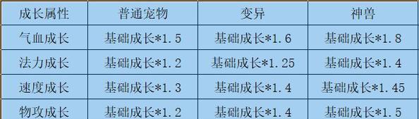 问道宝宝羽化条件及步骤是什么?
