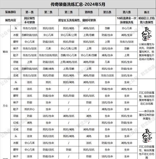 寻仙游戏中猎魂升级的方法有哪些?猎魂升级的最快途径是什么?
