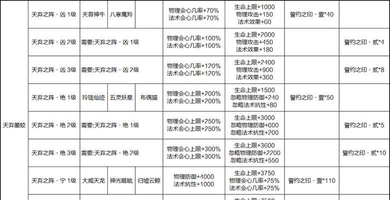 寻仙中如何提高法术抗性?最佳堆法术抗性方式是什么?