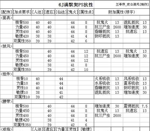 大话西游套装搭配技巧是什么?如何获得好看套装?