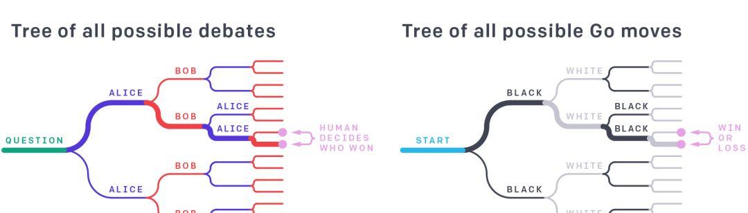 如何让超越人类的AI不构成威胁?OpenAI给出的答案是:目标一致性