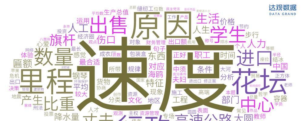 通过文本挖掘,我们发现了国家公务员考试的这些秘密