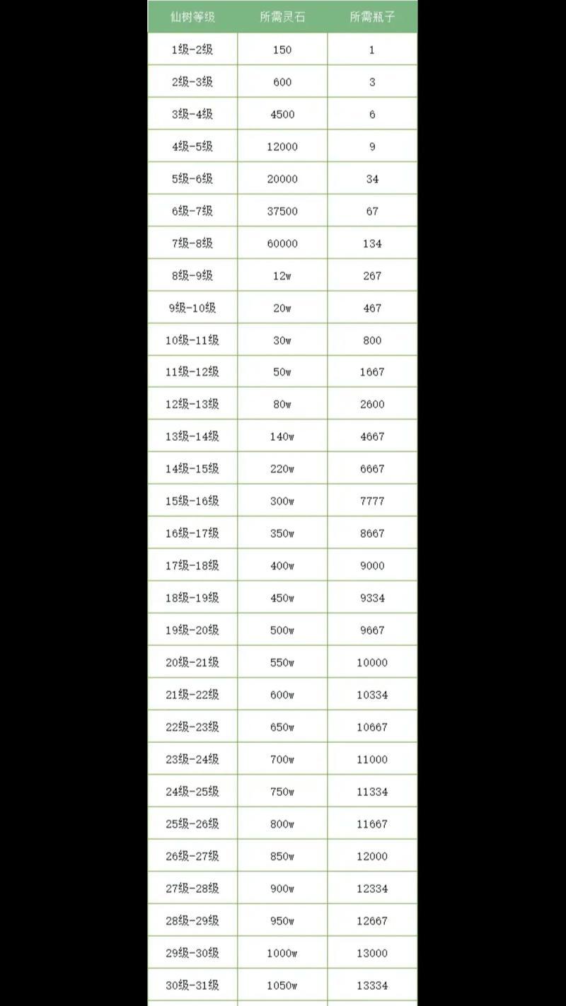 寻仙签到的正确步骤是什么?签到可以获得哪些奖励?