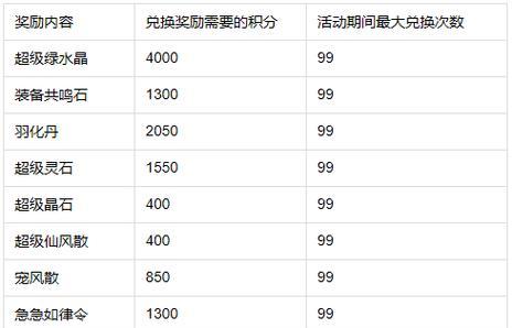 问道秘境27关卡的通过方法是什么？有哪些通关小技巧？