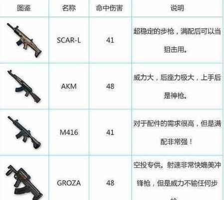 绝地求生中获取好看装备的途径是什么？