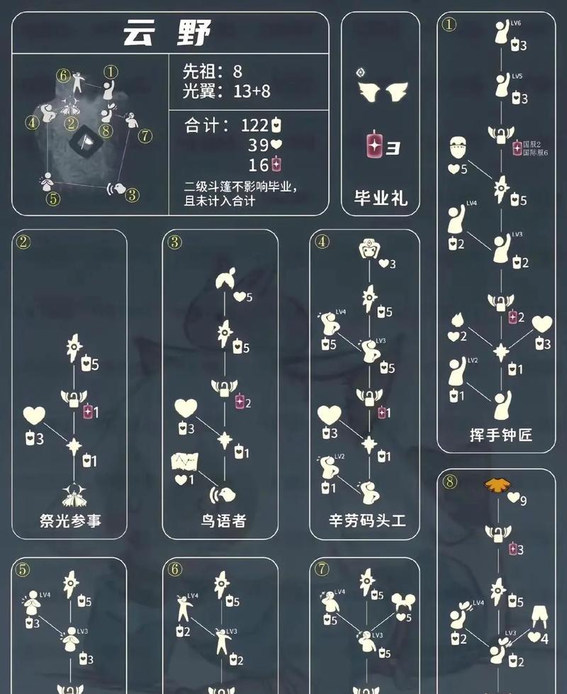 《光遇黑脸先祖》(探索祖先的历程)