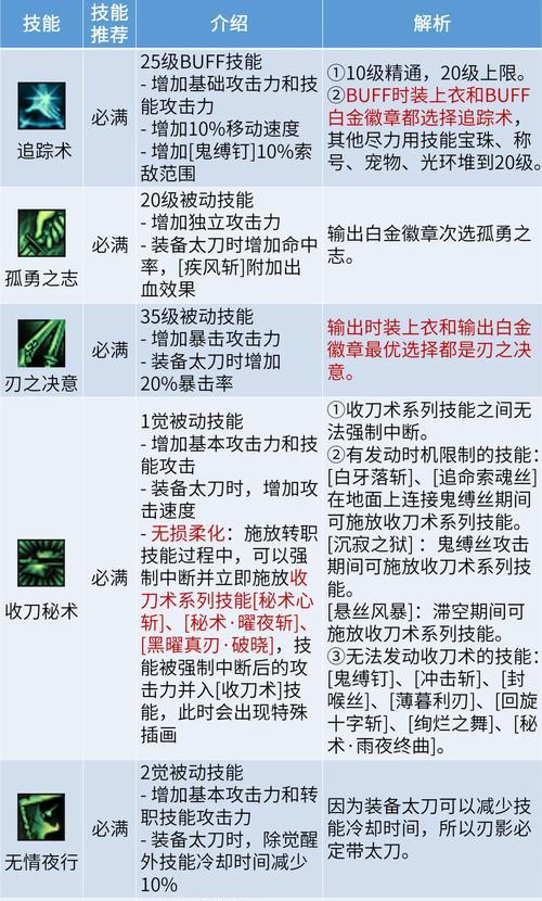 《游龙英雄》影刃技能加点攻略（轻松掌握影刃技能）