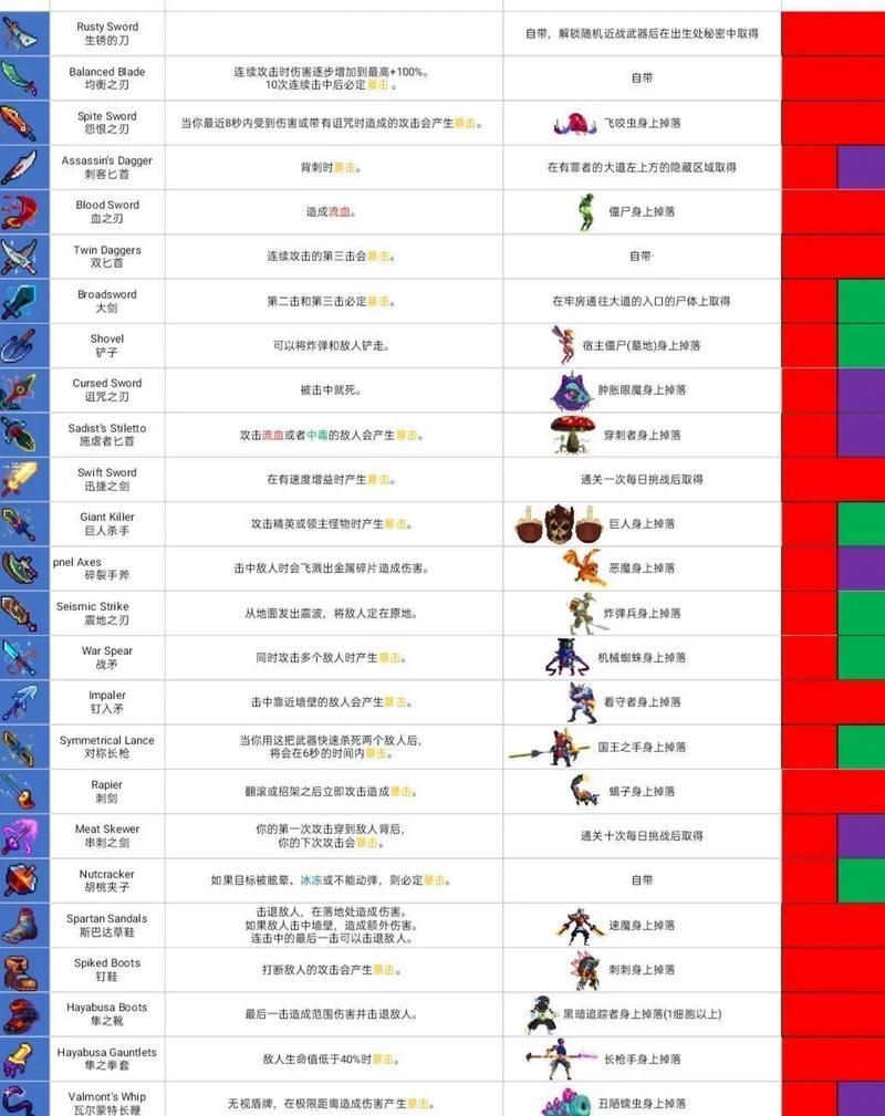 《重生细胞大眼怪BOSS攻略》（如何打败大眼怪）