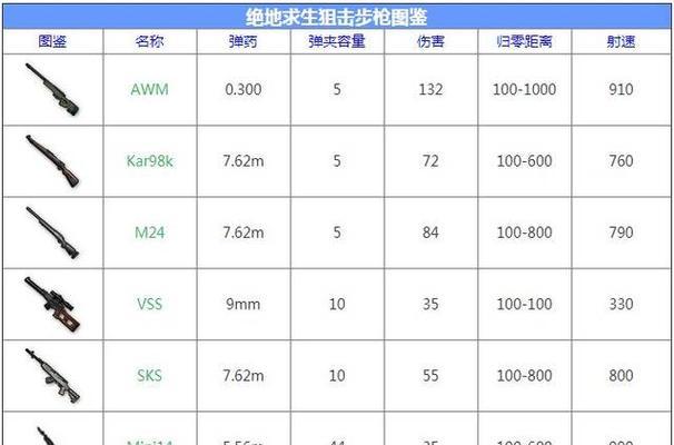 绝地求生021配件使用技巧有哪些?如何最大化配件效果?