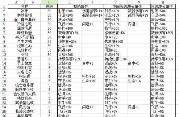 《地下城堡全兵种属性及搭配详解》（打造强力军团）
