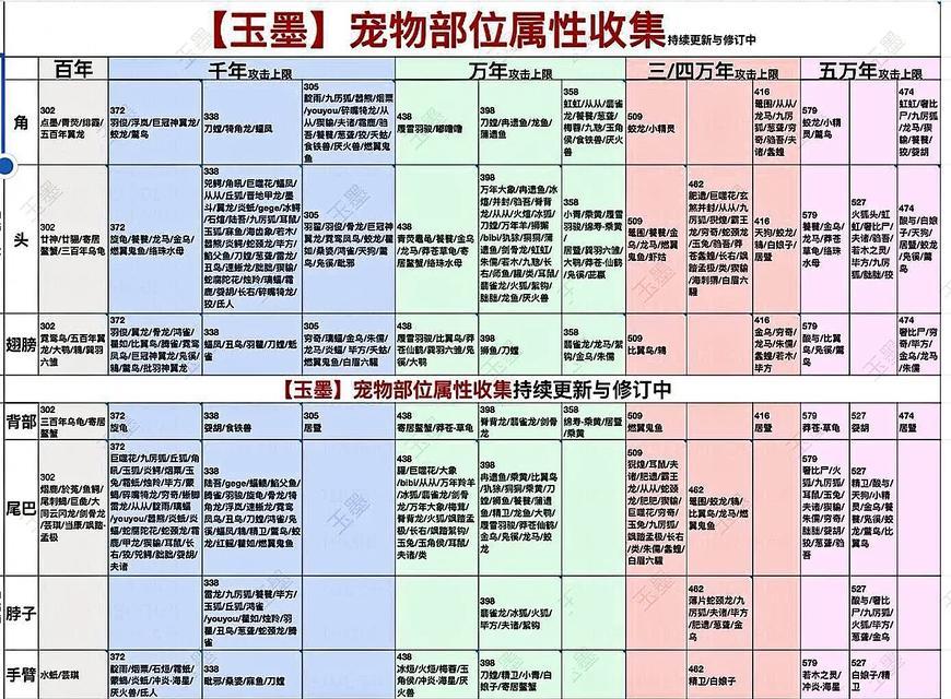 《寻找妄想山海雪熊的游戏攻略》（探秘妄想山海雪熊的生态环境与捕获技巧）