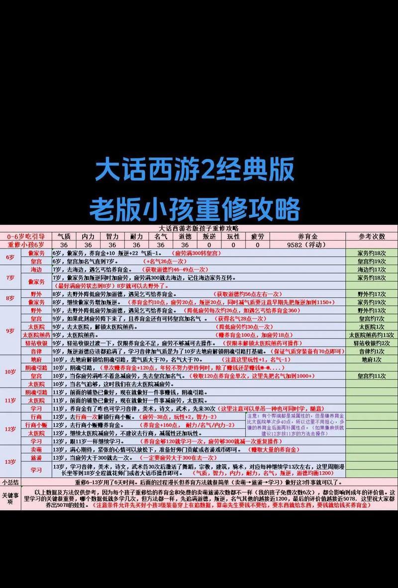 大话西游异火燎原战斗规则是什么?如何有效进行战斗?