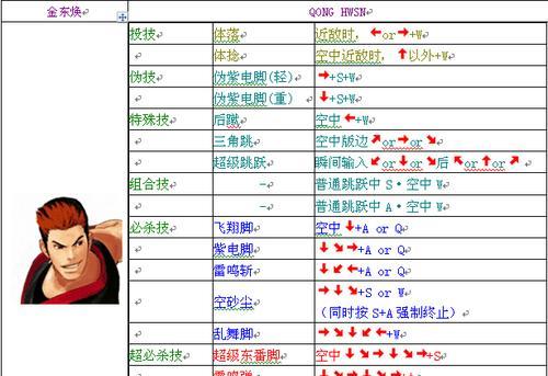 《以饿狼传说2》出招表大全！-游戏攻略