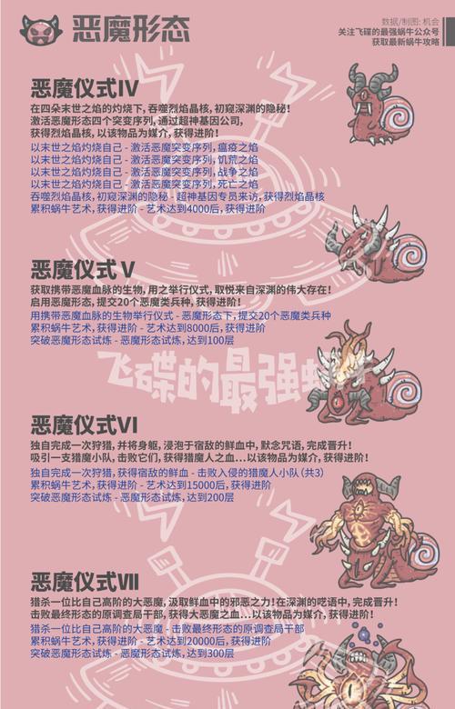 《最强蜗牛邪灵系统》怎么解锁(从小白到高手)