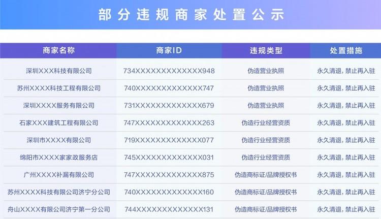 抖音生活服务严打资质造假,处置2.1万个虚假门店