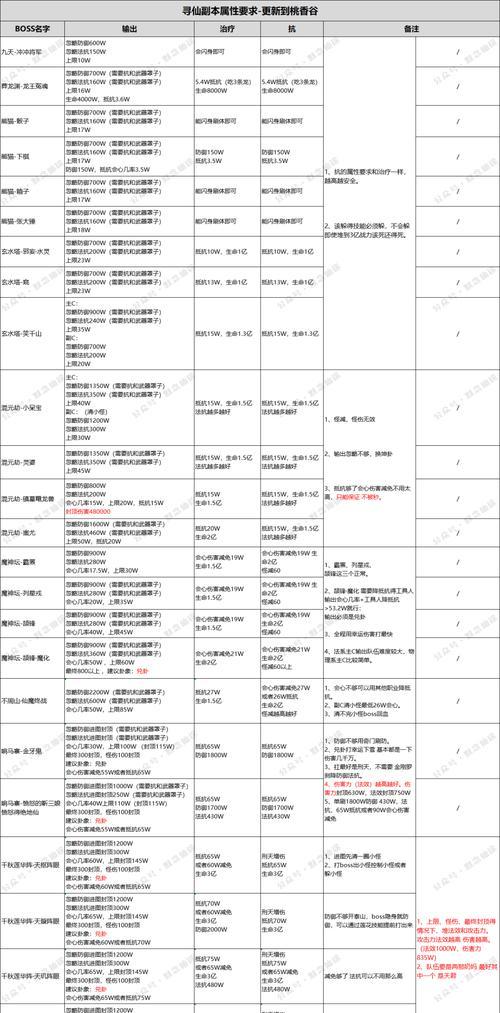 寻仙记退出仙盟副本的正确流程是什么？