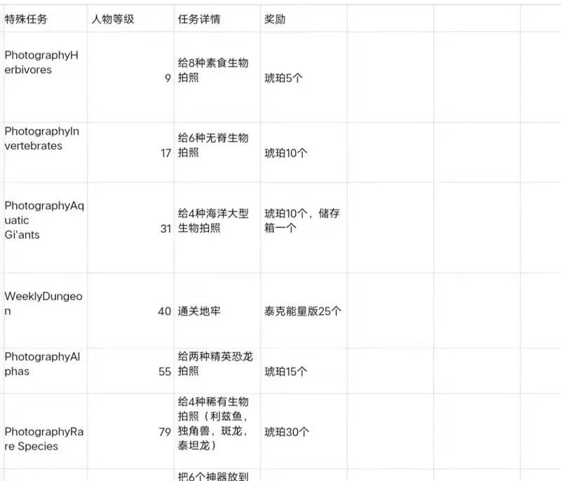 寻仙巨变突生任务完成方法是什么?任务完成后有何奖励?