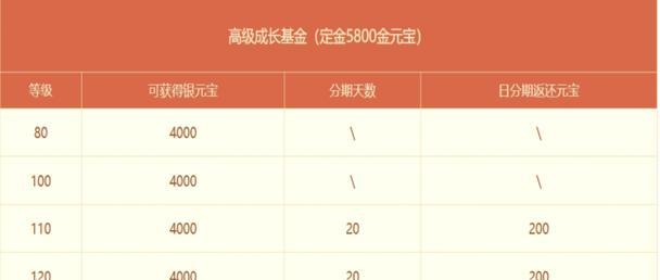 问道手游金钱仓库使用方法是什么？金钱仓库有哪些好处？