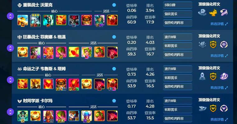 玩转云顶之弈1016重装杰斯阵容(打造高效率输出阵容)
